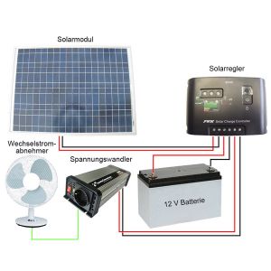 Solar Laderegler Controller 12V/10A