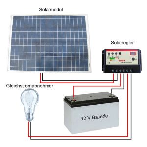 Solar Laderegler Controller 12V/24V 10 A