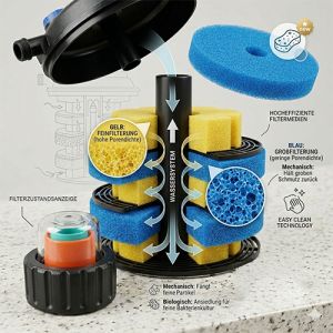 Mauk Teich-Druckfilter-Set 11 W UV-C