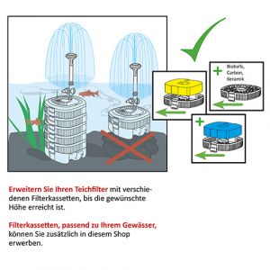 Mauk Ersatz- Zusatz- Erweiterungs- Filterkorb fr #2285, grob, b