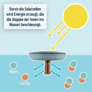 Mauk Solar Pool Ionisator