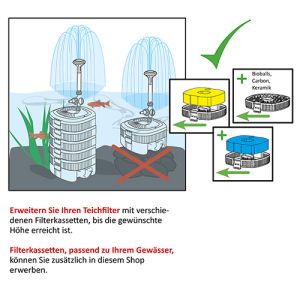 Mauk Ersatz- Zusatz- Erweiterungs- Filterkorb f�r #2285, 4x Karb