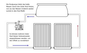 Mauk Solar Pool Heizer 110x69x14cm