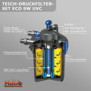 Mauk Teichdruckfilter-Set ECO 9W UVC (B-Ware)