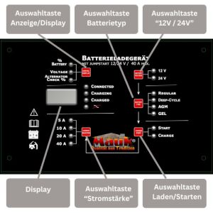 Mauk_Batterieladegert Trolly mit Jumpstart 40 A Max.