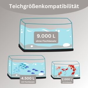 MAUK Teichdurchlauf-Filter-Set ECO
