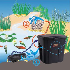 MAUK Teichdurchlauf-Filter-Set ECO