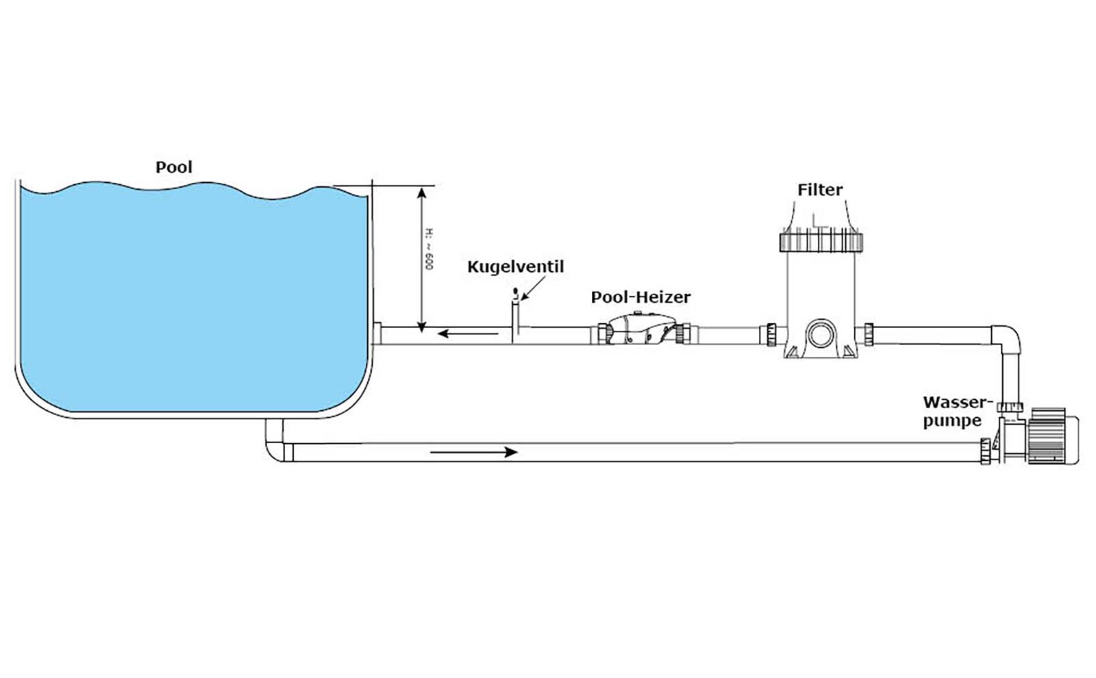 Durchlauferhitzer Dusche Mauk® Pool/Schwimmbad Heizer Heat Drop®  Elektrische Bitcoin Miner