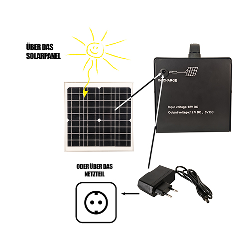 MAUK Solar Power Pack Station Komplett Set 15W 7 Ah 4LED 12V 5V ihp